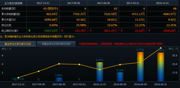 榮之聯(lián)（002642） 被嚴重低估的黑馬，后期走勢精準剖析