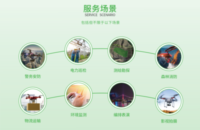低空經(jīng)濟(jì)迎來(lái)安全新引擎 帆陌探索低空保險(xiǎn)技術(shù)的賦能之道